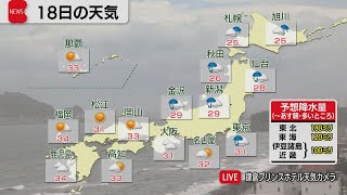 8月18日の天気