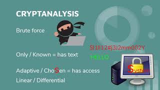 CISSP Domain 3: CRYPTANALYSIS
