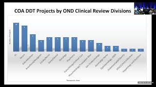 2026 COA Annual Meeting Day 1: Update on FDA's COA Qualification Program