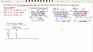PLA Example Problem and It's Detailed Solution ...