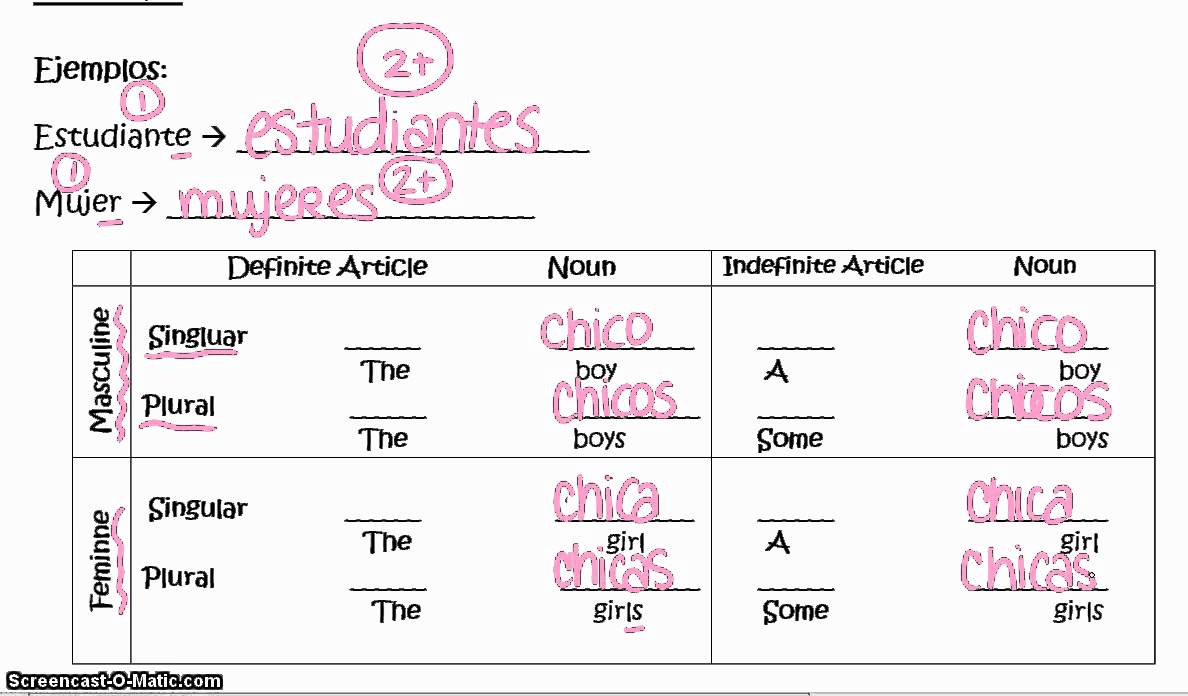 Spanish Definite And Indefinite Articles Youtube