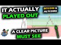 A Clear Picture, Important Must See for Bitcoin Price Chart and Altcoin Market Moving Forward