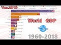 World GDP Ver.2020 (1960-2018) [Addicted To Data]