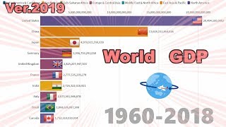 World GDP Ver.2020 (1960-2018) [Addicted To Data]