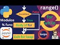 Python Loops and Range Function Tutorial | Mastering For Loops, While Loops & Modulos Operator