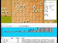 将棋対局速報▲佐々木大地五段（６勝２敗）－△竹内雄悟五段（６勝２敗）第78期順位戦Ｃ級２組９回戦 三間飛車 等々