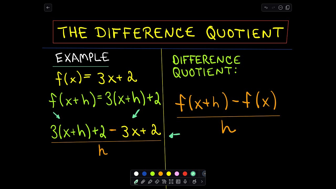 The Difference Quotient - Example 1 - YouTube