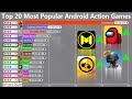 Top 20 Most Popular Android Action Games (2016-2020)