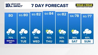 Afternoon Forecast (5/25): Showers and storms continue to be possible through the week