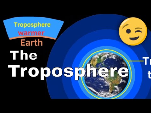 What does Tropo mean in troposphere?