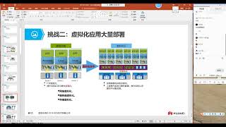 HUAWEI 华为认证HCIA+HCIP+HCIE P98 新版华为HCIE 43 VXLAN 基础第一部分 1