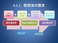 第2回　教授法の変遷