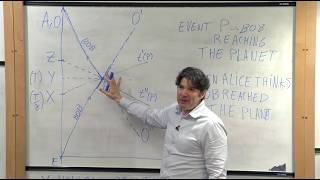 Special Relativity, Lecture 6: The Twin Paradox - 3rd Year Student Lecture