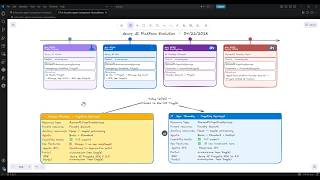 (2026) Microsoft Foundry Networking(Basic Agent): Part 1