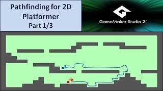 Pathfinding for Platformer Part 1/3 - Tutorial GameMaker Studio 2