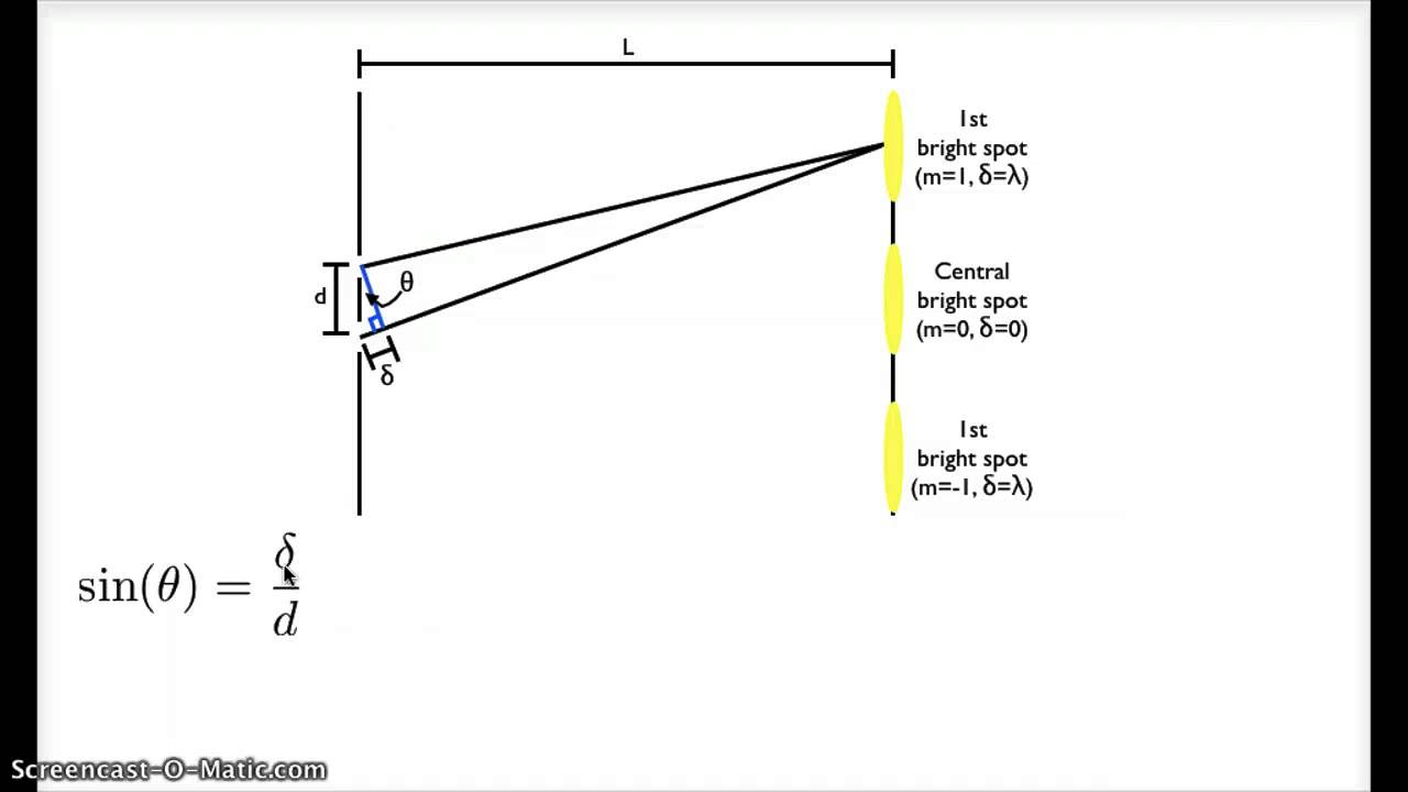 Double Slit Experiment Equation