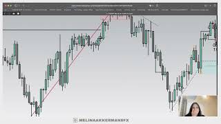 Dagelijkse Forex Analyse: Update op Alle Euro Pairs + Nieuwe 1H Fractals high en lows met Uitleg