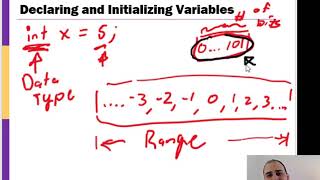 Primitive Data Types in C