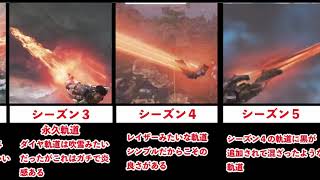 【APEX】その軌道どのシーズン！？プレデター軌道まとめ