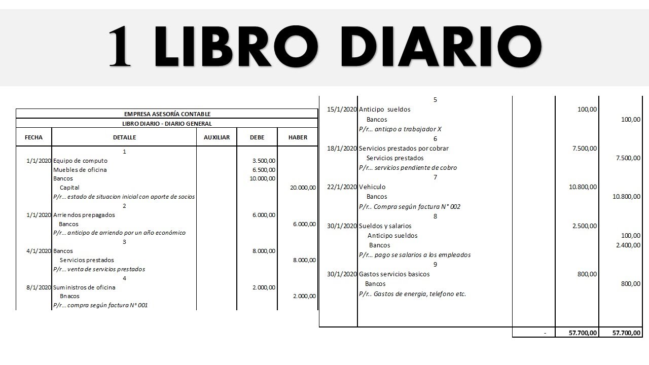 Ejemplo De Como Hacer Un Libro Diario De Contabilidad Nuevo Ejemplo Images