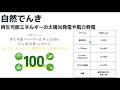 ソフトバンクでんきが高い？高すぎる？ほんとに高いのか調査してみた