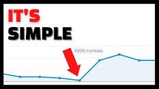 A/B Split Testing For Conversion - Split Testing 101