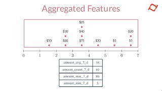 Intro to Tecton - The Aggregation Engine