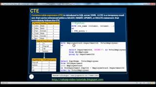 Part 49 CTE in sql server