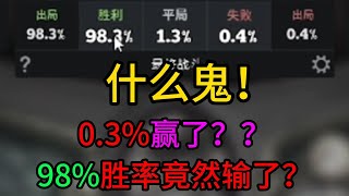 『酒館戰棋』98%勝率竟然輸了？對面0 3%奇蹟翻盤，什麼鬼！ 😱💥