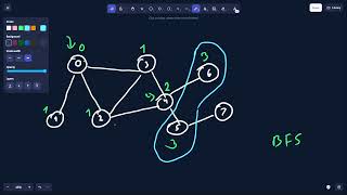 Concept - Breadth-First-Seach. LeetCode 3243. Shortest Distance After Road Addition Queries I.