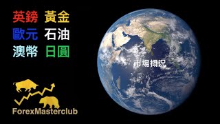 2021.06.14外匯、黃金、石油每日走勢分析 (外匯操盤、短線交易、外匯保證金)