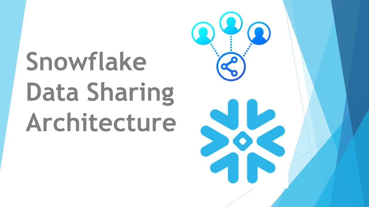 Snowflake Data Sharing - Architecture - YouTube