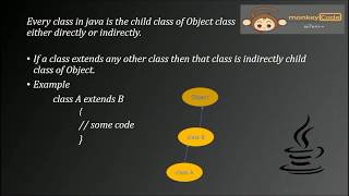 toString Java Lang Package method()