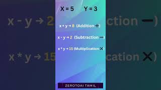 Day 4 | Python Arithmetic Operators Explained | ZerotoAI Tamil
