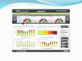 Dashboards