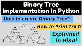 Binary Tree Implementation in Python | Create a binary tree | How to print a binary tree in Python