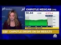 chipotle shares sink on q4 results