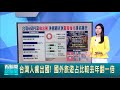 72.9%民眾認國內住宿成本高 寧願出國玩 台灣人瘋出國! 國外旅遊占比較去年翻一倍｜【台灣要聞】20240813｜三立iNEWS