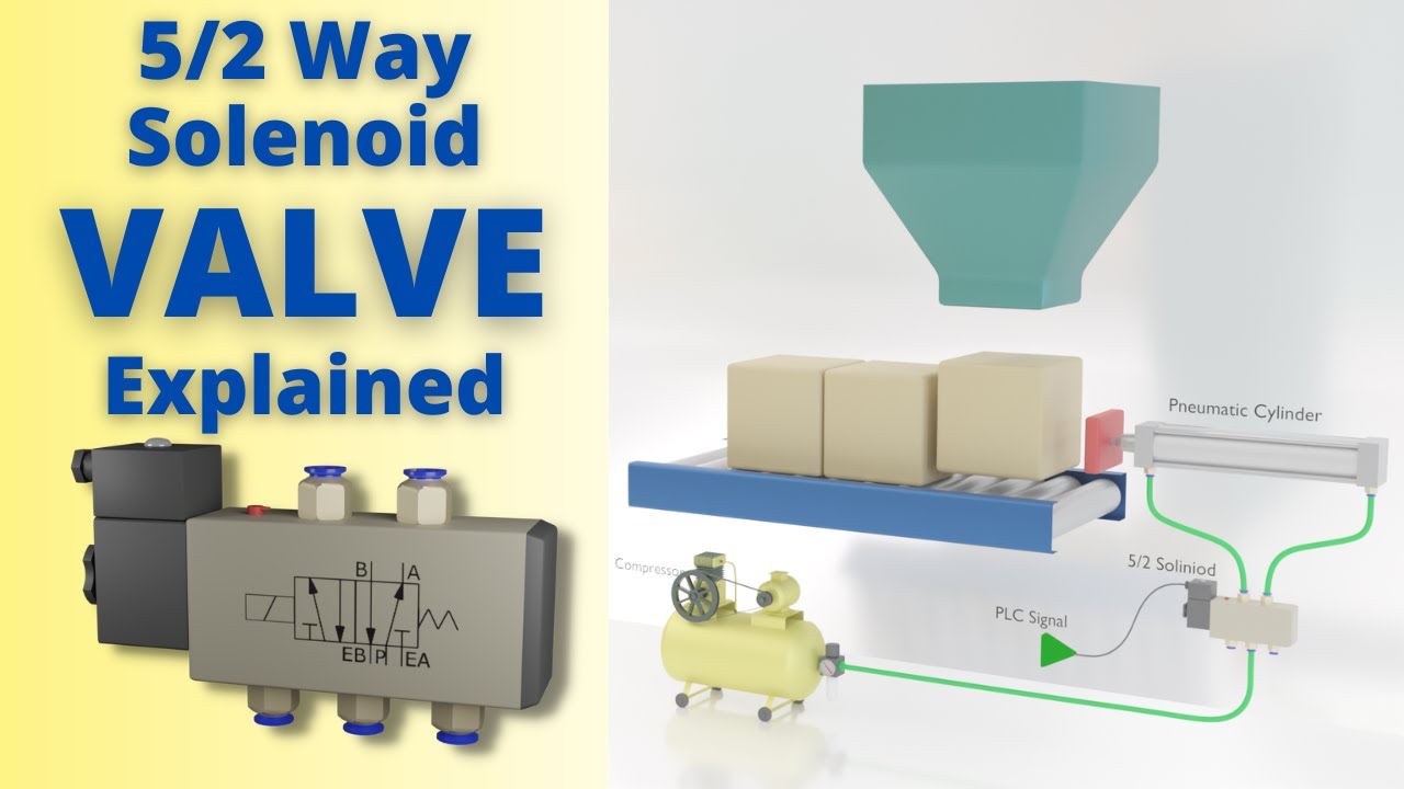 Directional Control Valve Working Animation | 5/2 Solenoid Valve ...