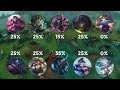 Enchanters The Easiest Or Hardest Class To Play  League of Legends