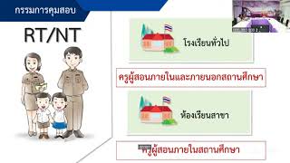 การประชุมชี้แจงการประเมิน RT และการประเมิน NT ปีการศึกษา 2567 ร.ร.ในสังกัด สพป.ตาก เขต 2 6 ก.พ.2568