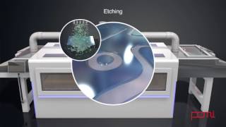 Etching Process