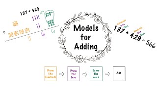 Models for Adding