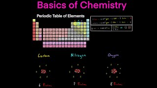 All Fundamentals of General Chemistry (Atomic Mass, Isotopes, Mols, Avogadros Number, Daltons, AMU)