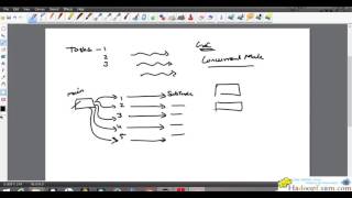 Module-9 Java Multi threading By www.HadoopExam.com