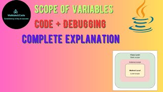 Scope of Variables in Java | Local, Instance, Static & Block Scope Explained