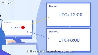 tutortouch Interactive 4K panel - Bytello DMS