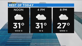 Chicago First Alert Weather: chilly and gloomy