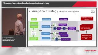 Nestle Research and Development: Untargeted screening of packaging contaminants in food