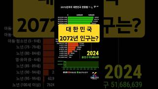 2072년 대한민국 인구 실화? (연령별 인구 추이)